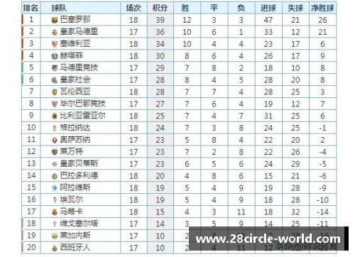 28圈塞维利亚客场战胜瓦伦西亚，西甲积分榜上升至第三——实力与战术的完美结合 - 副本